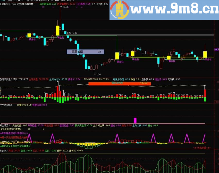 筹峰黄金柱 通达信主副图/选股指标 源码 贴图