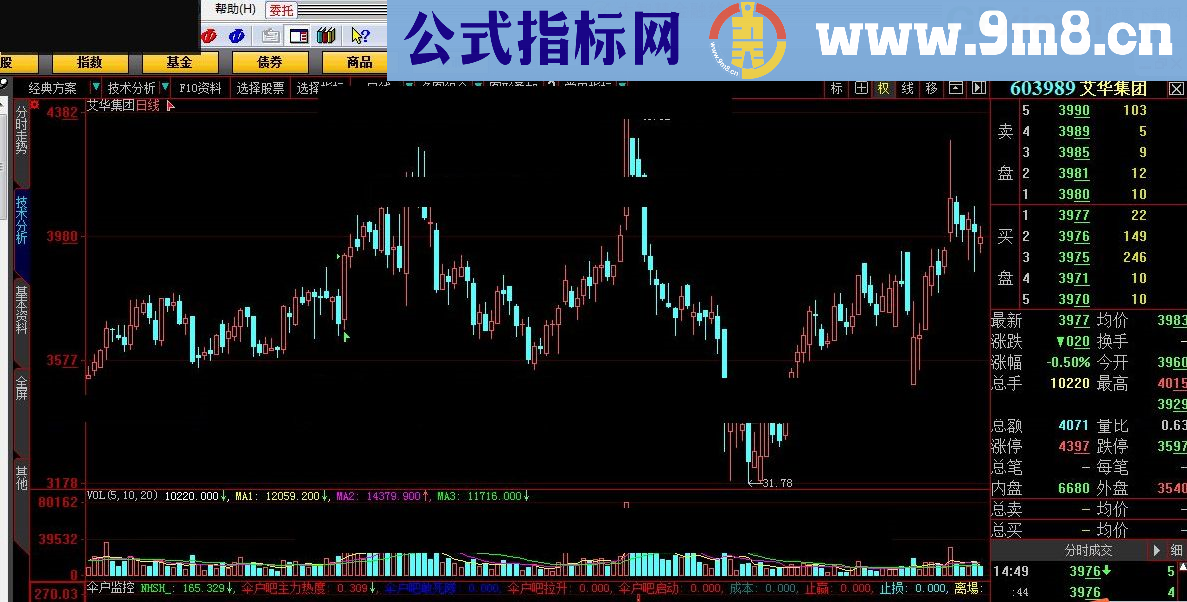 伞户监控 大智慧指标 源码 贴图