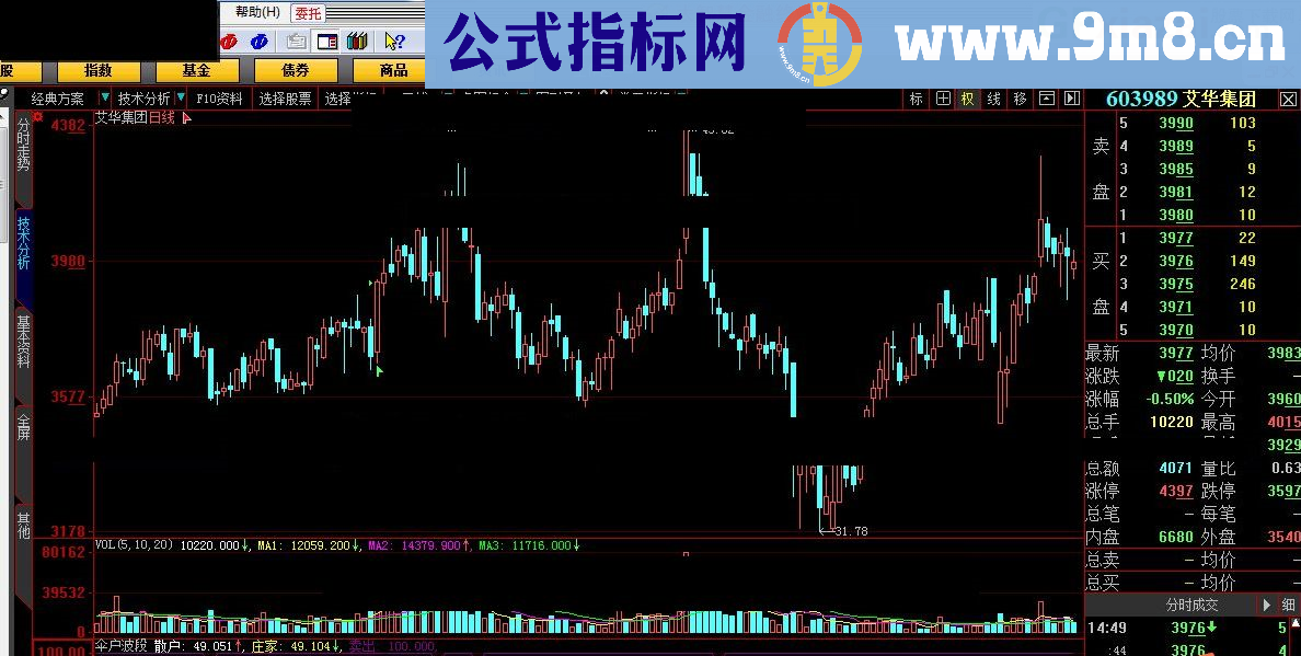 伞户波段 大智慧指标 源码 贴图