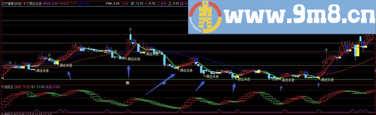 跟庄买进 通达信主图指标 贴图 无未来