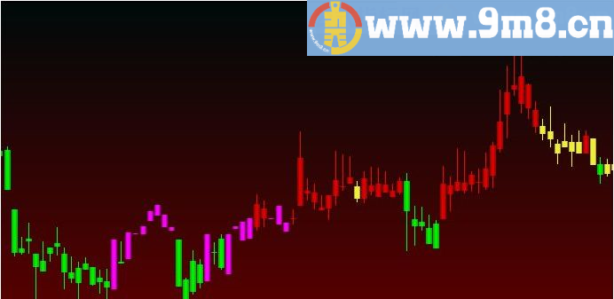 鼎牛量化持仓 通达信指标 源码 贴图