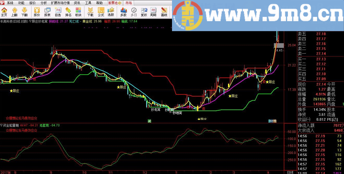 资金能量潮 通达信副图指标 帖图 无未来 识庄破庄套装（三）