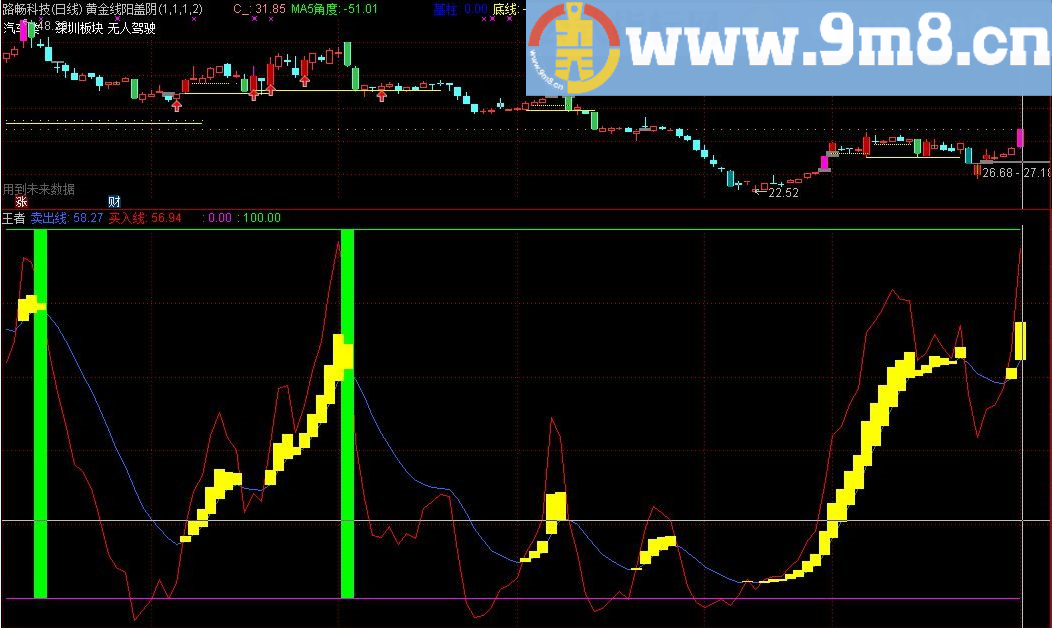 王者出击 通达信副图指标 源码 贴图