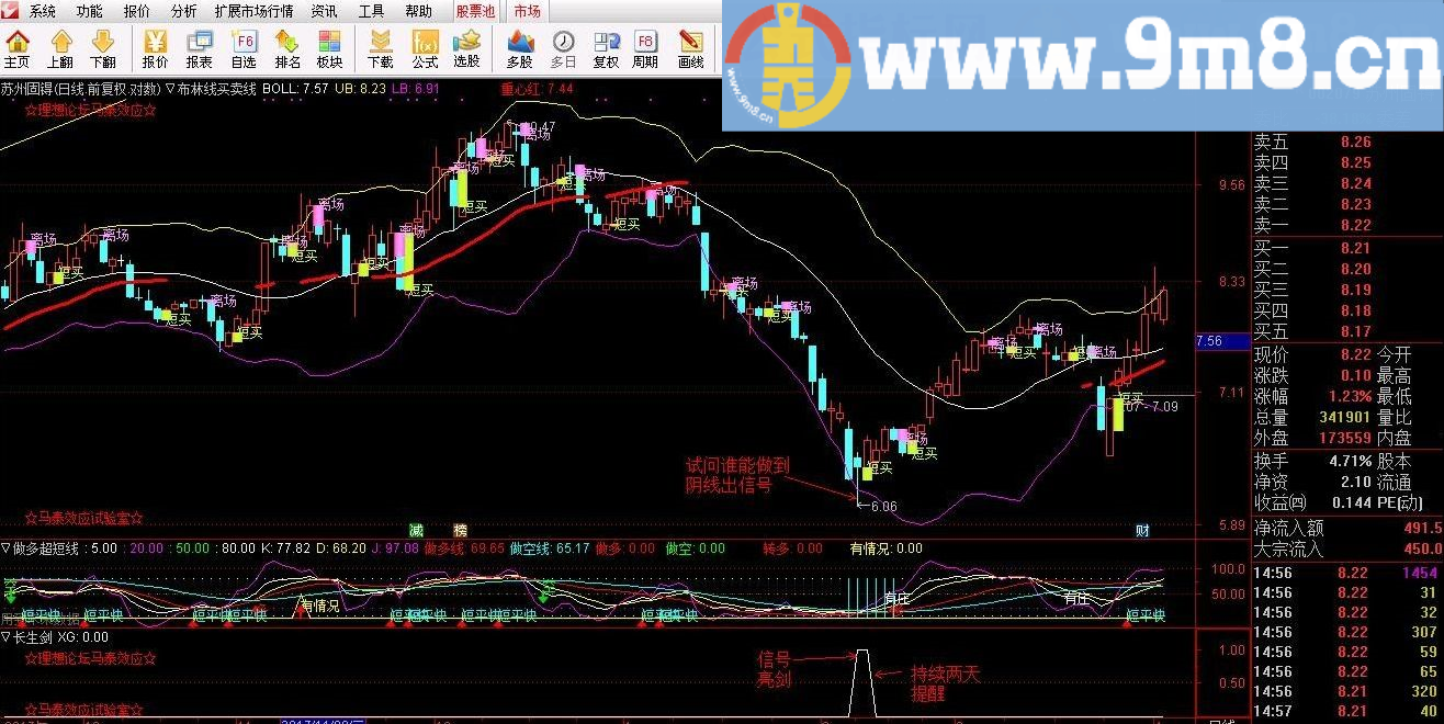 七武器系列之长生剑（指标 副图 选股 通达信 贴图 无未来）七绝阵之一【亮剑精神】