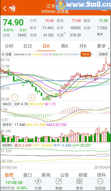 一个非常好用的趋势判断指标 通达信指标 贴图