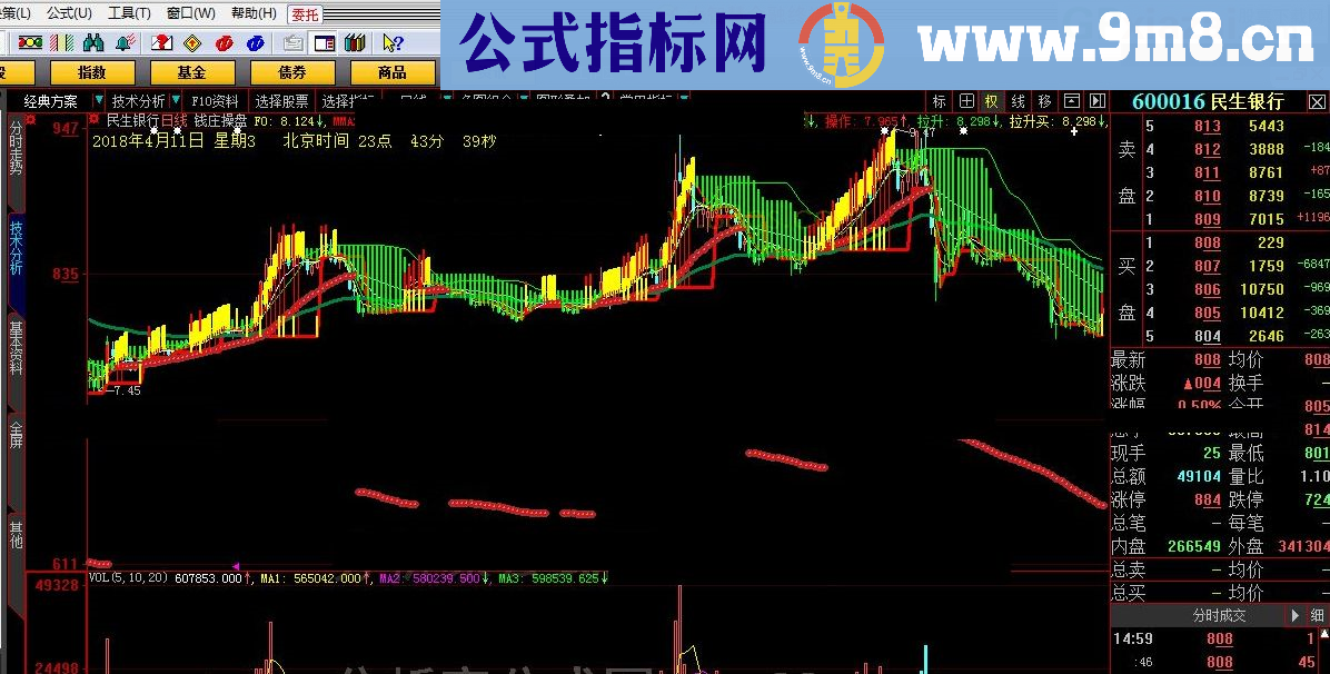 钱庄操盘 大智慧指标 源码 贴图
