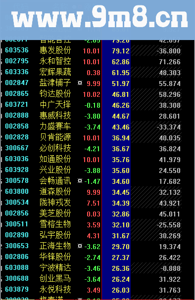 大智慧净量换手指标 日线 大智慧指标 源码 贴图