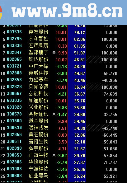 大智慧逐单指标 分笔 大智慧指标 源码