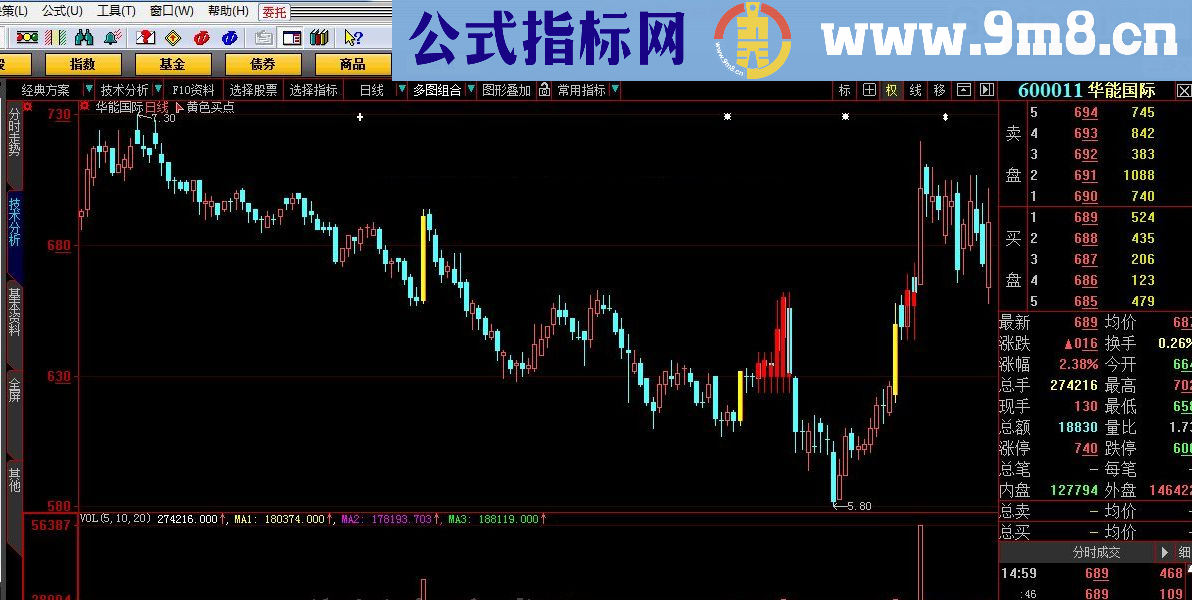 黄色买点 大智慧指标 源码 贴图