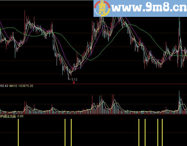 金牛奋蹄 通达信指标 源码 贴图
