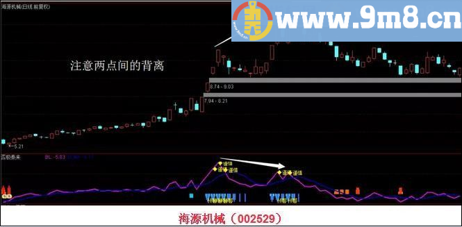  否极泰来 击要害 通达信副图指标 源码 贴图