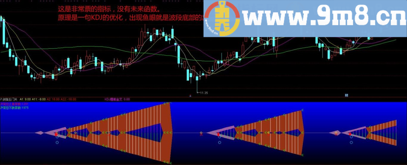 原佛山无影脚流出的波段抄底指标 轻松选牛股 通达信指标 无未来 源码