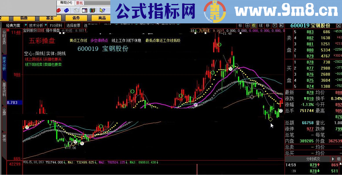 强牛操盘 大智慧指标 源码 贴图