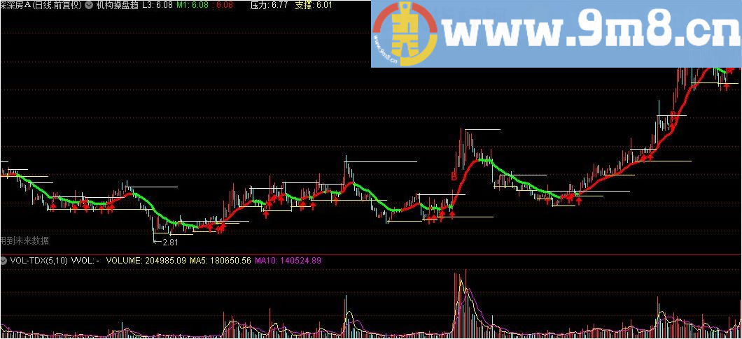 高手都明白 机构操盘趋_0 通达信指标 九毛八公式指标网