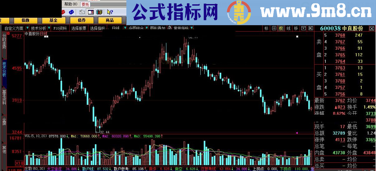庄散 大指标指标 源码 贴图