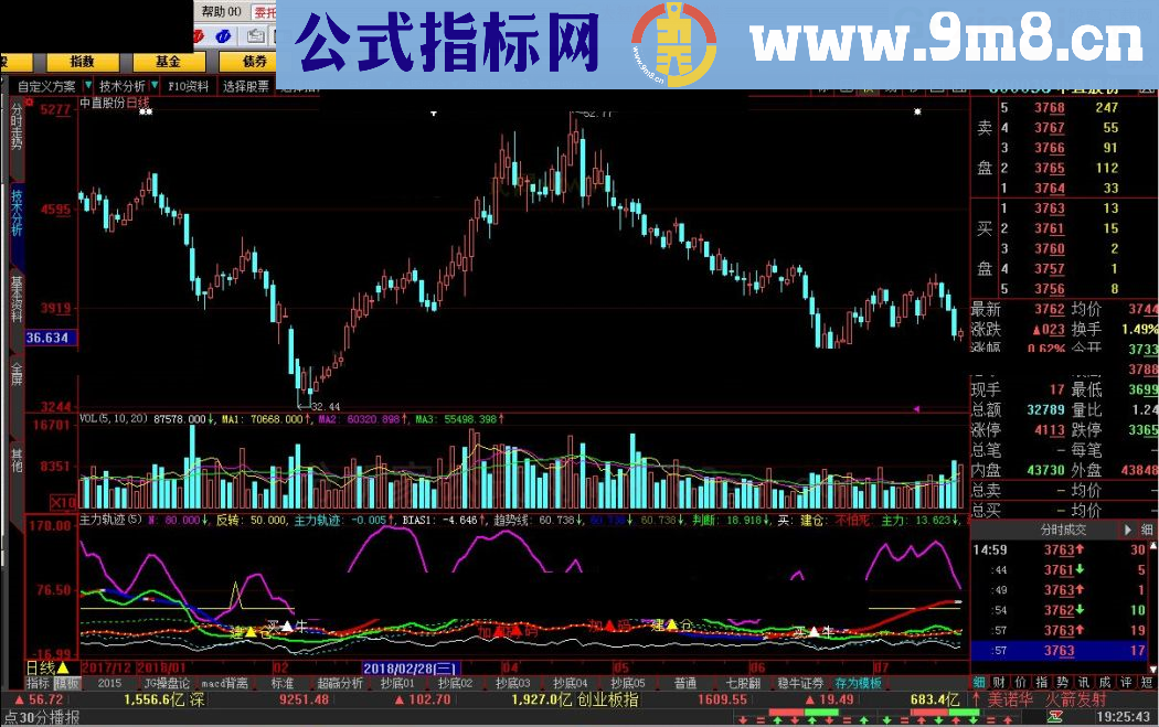新主力轨迹 大智慧指标 源码 贴图