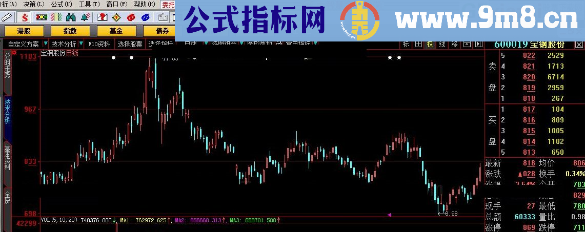想赚就赚 大智慧指标 源码 贴图