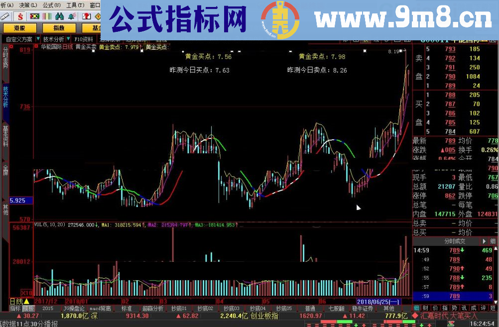 黄金卖点 波动仪出品 大智慧指标 源码 贴图