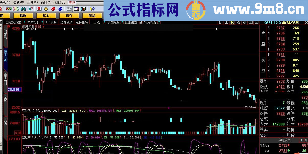 短线OBV 大智慧指标 源码 贴图