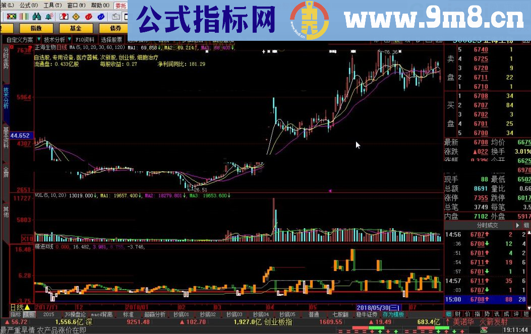 精进K线 大智慧指标 源码 贴图