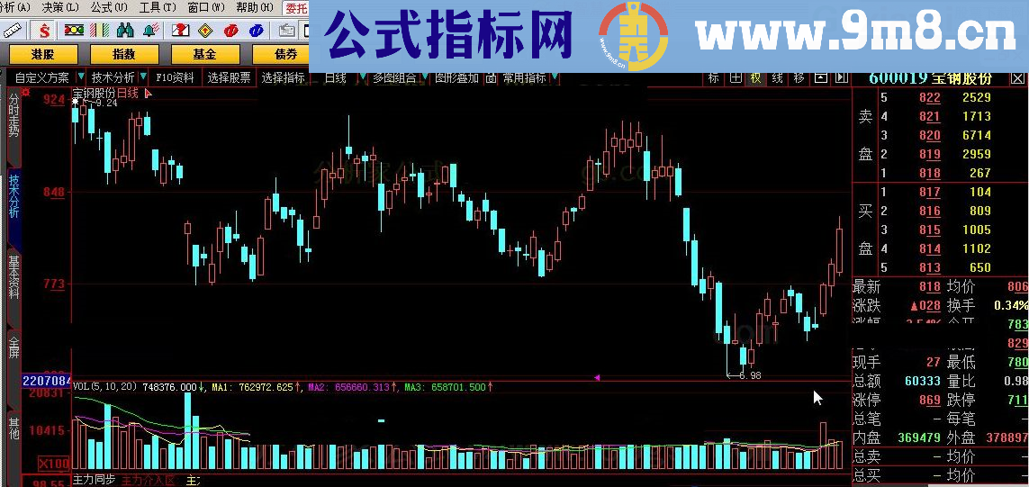 红入绿出 大智慧指标 源码 贴图