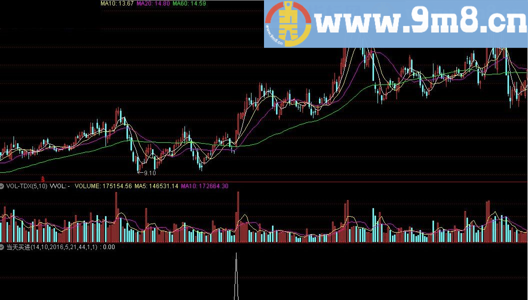 当天买进至少三涨停 通达信当天买进至少三涨停指标公式 通达信指标 九毛八公式指标网