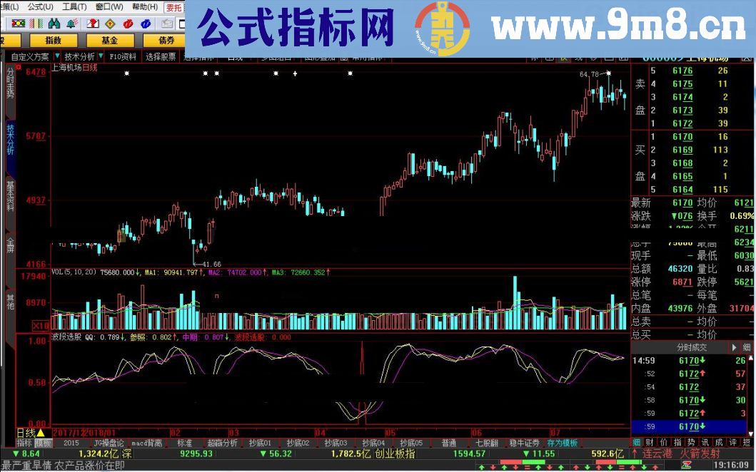 波段选股 大智慧指标 源码 贴图