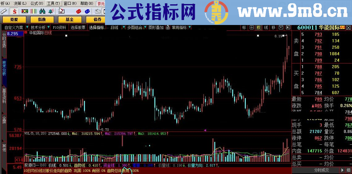 股道归一 大智慧指标 源码 贴图