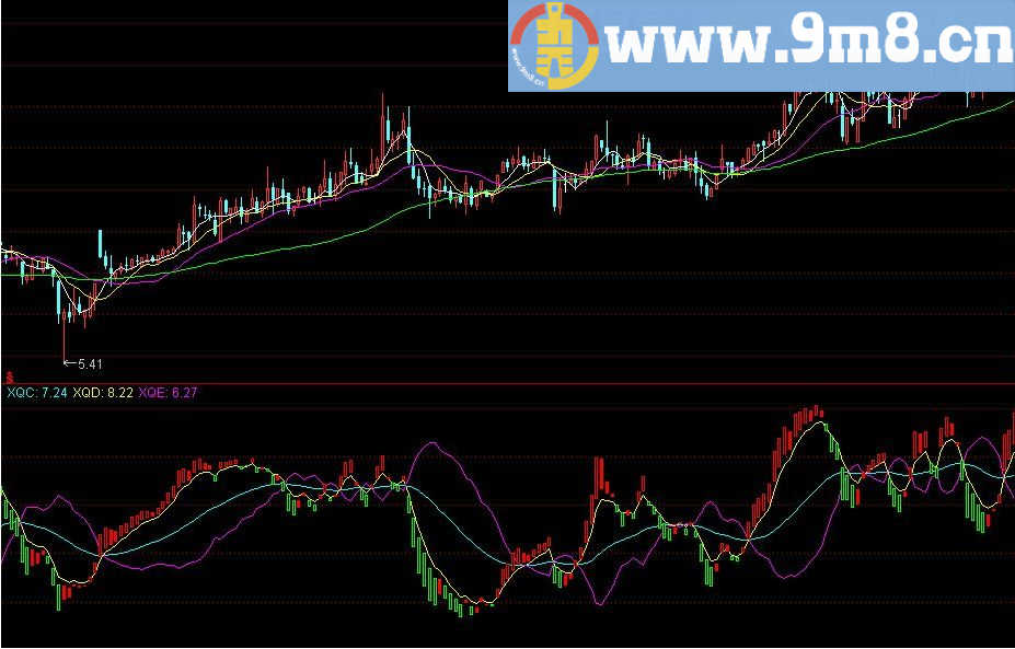 MACD量价时空 通达信指标 贴图