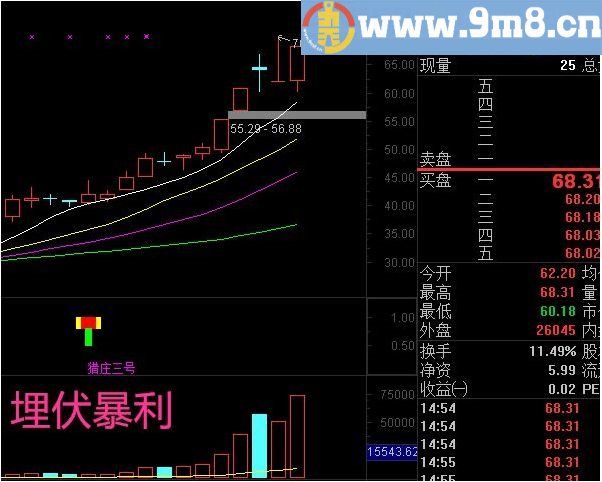 【金钻指标】猎庄三号:埋伏涨停指标+技术+猎庄二号加强版+猎庄量能 通达信指标 源码 贴图