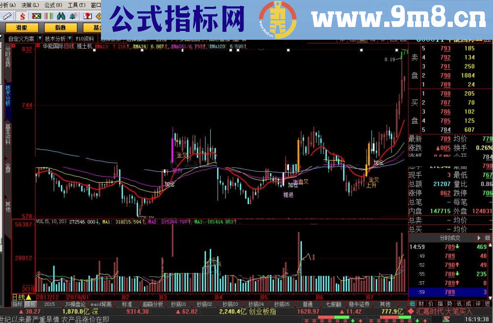 股市推土机 大智慧指标 源码 贴图