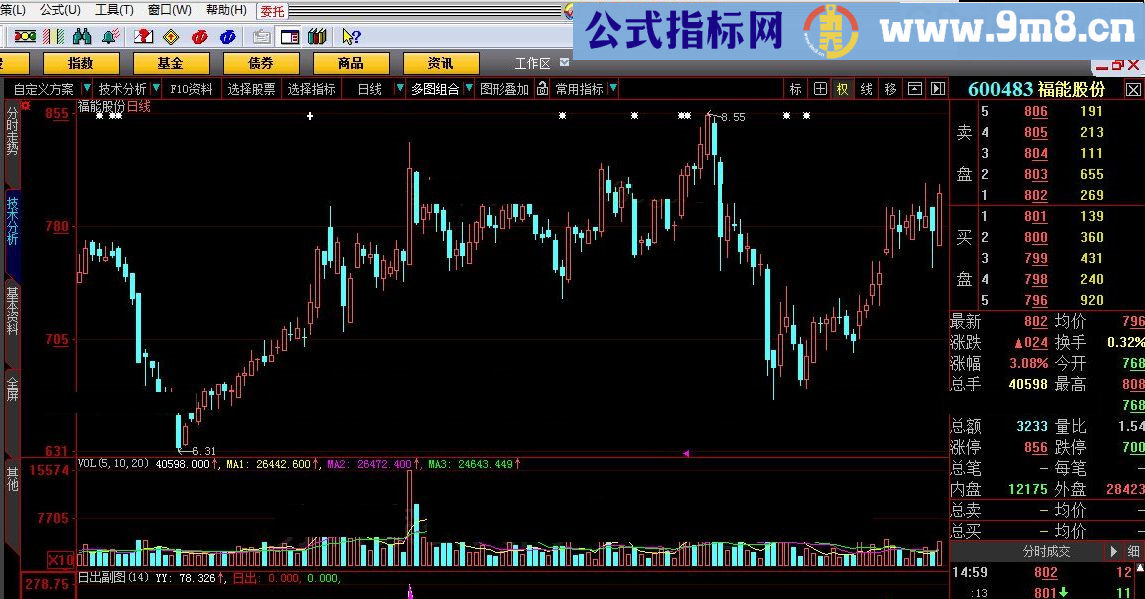 日出副图 通达信指标 源码 贴图