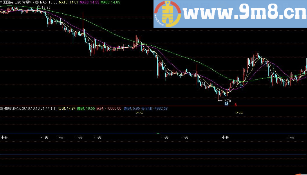 趋势线买卖 通达信指标 源码 贴图
