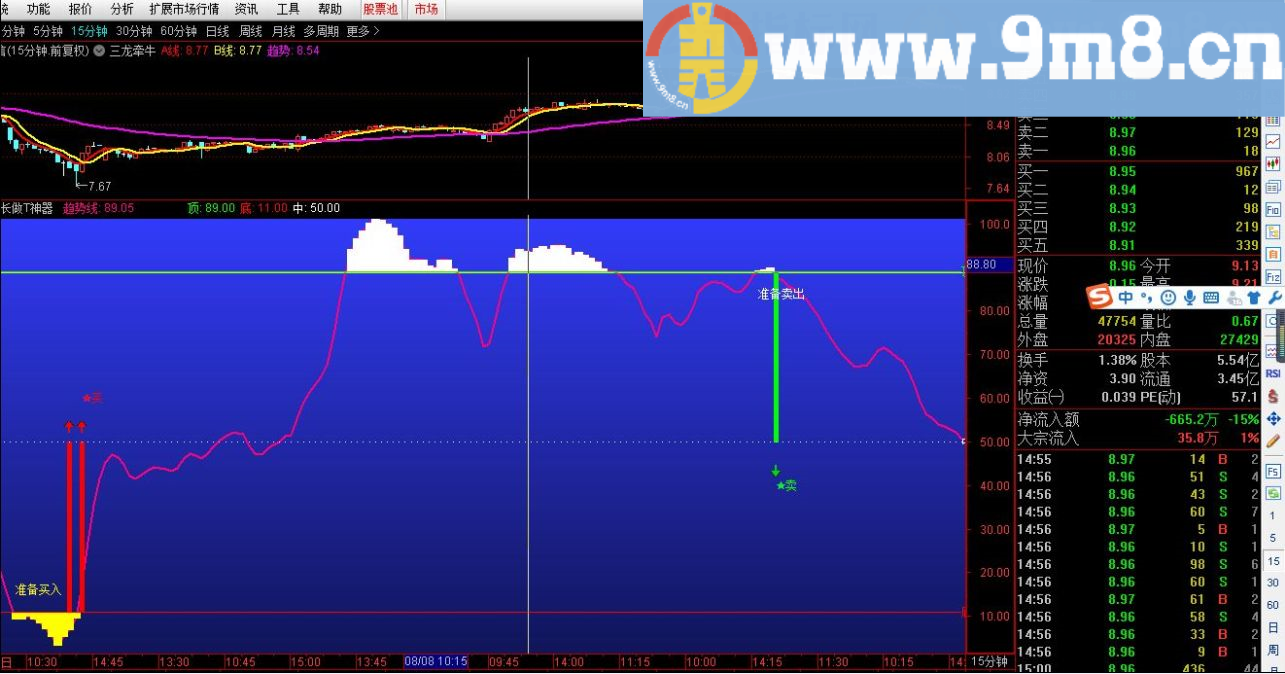 做T 我们是认真的 通达信指标 无未来 不漂移 贴图