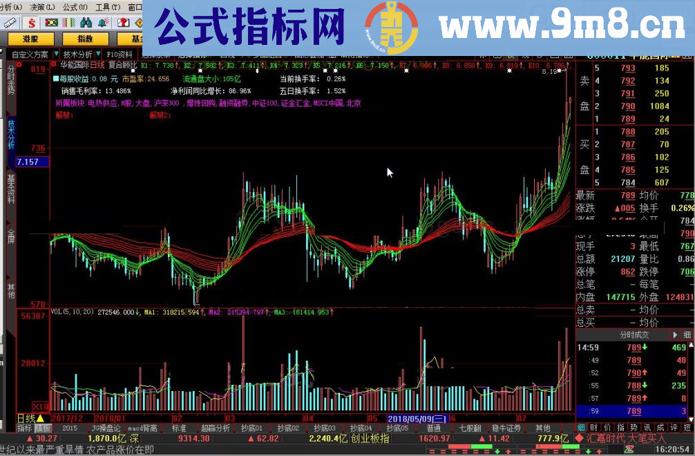 复合顾比 大智慧指标 源码 贴图