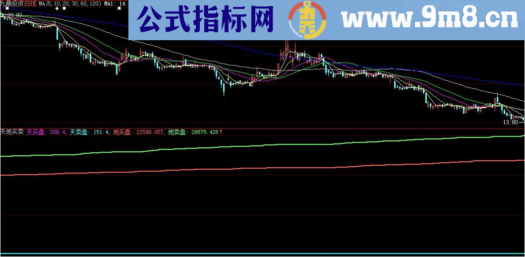 天地买卖盘 大智慧指标 源码 贴图