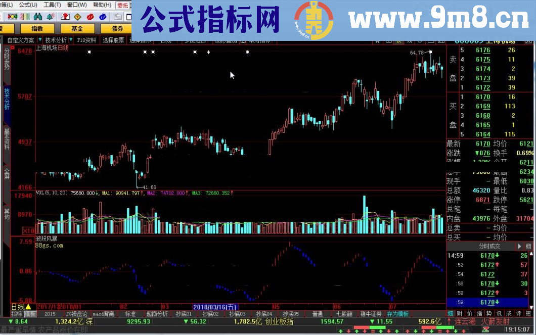 波段风暴 大智慧指标 源码 贴图