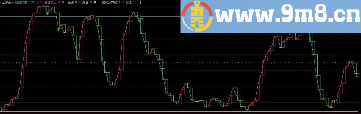 精准抄底（短中线） 通达信指标 贴图