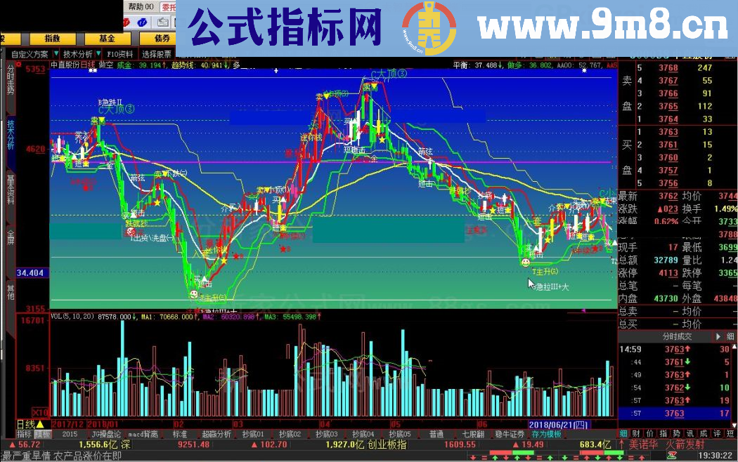 做空 大智慧指标 源码 贴图