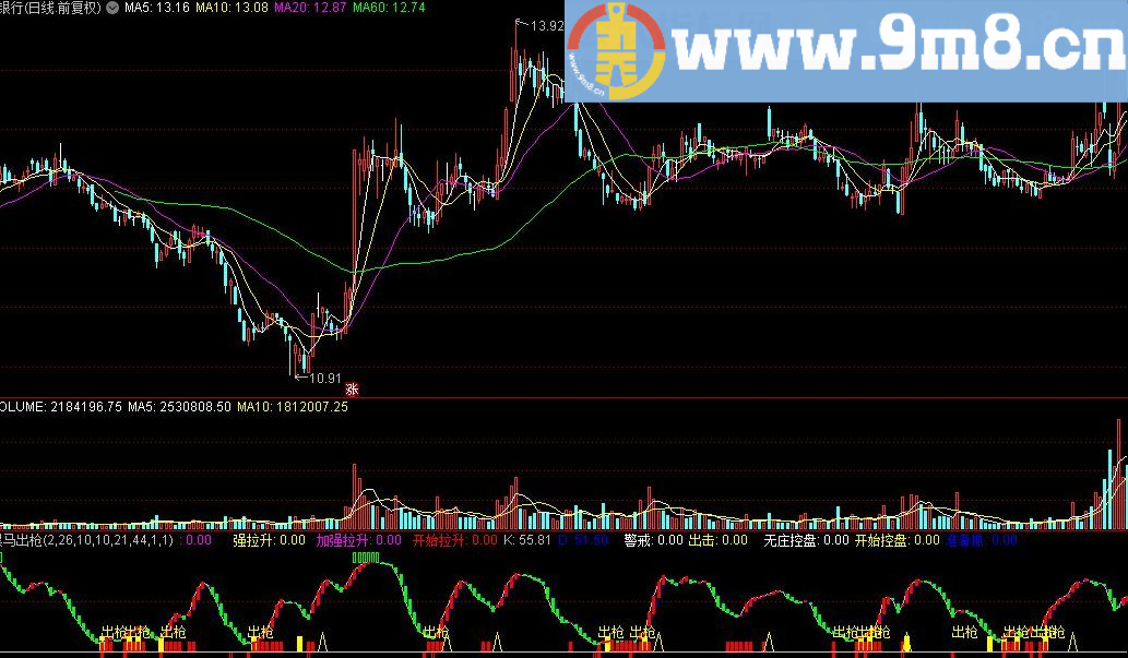 黑马出枪 通达信副图指标 源码 贴图 