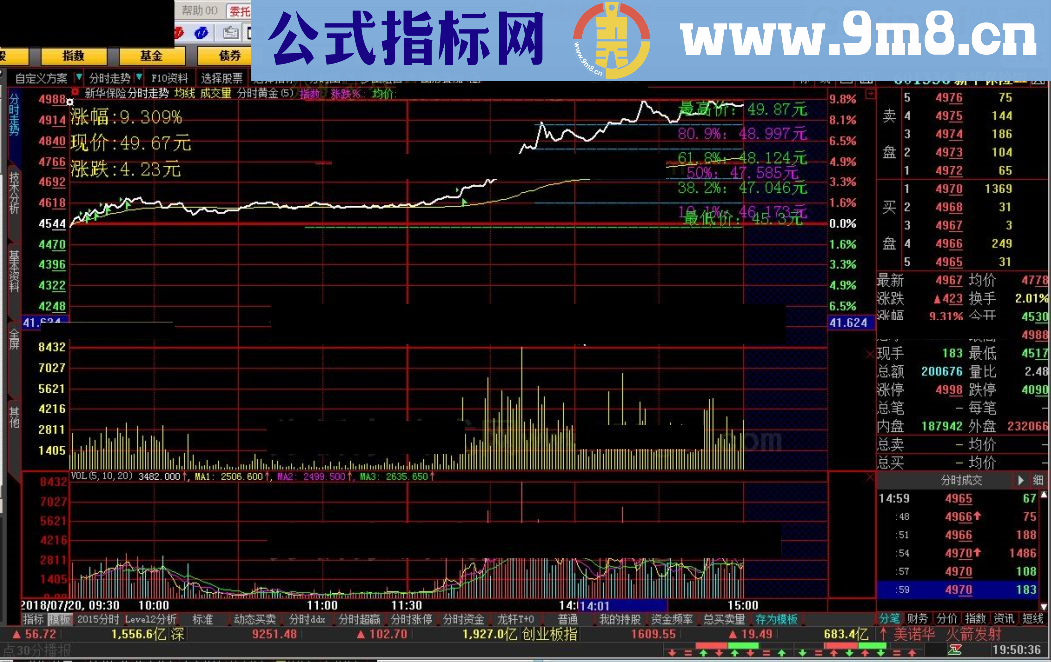 分时黄金 大智慧指标 源码 贴图