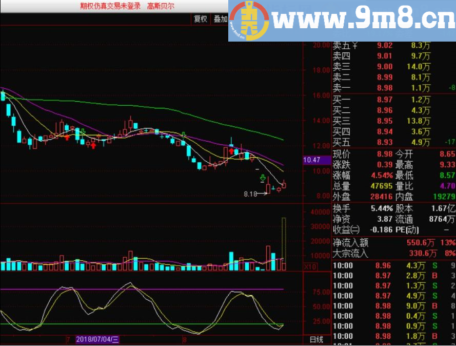 修正后的SKDJ 通达信副图指标 贴图 无未来函数 