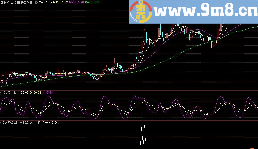 多方炮 通达信公式 九毛八公式指标网 三日均线描述