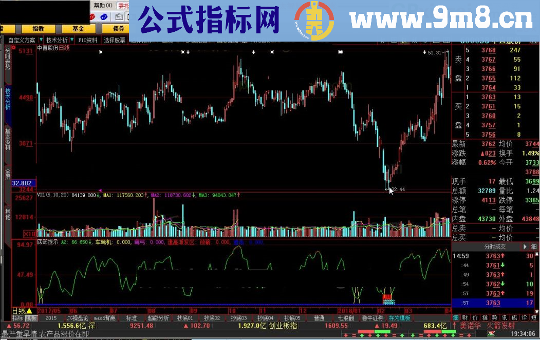 底部提示 大智慧指标 源码 贴图