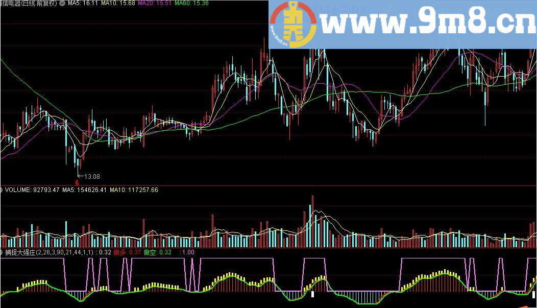 精品放送之二：捕捉大强庄 通达信指标 源码 贴图