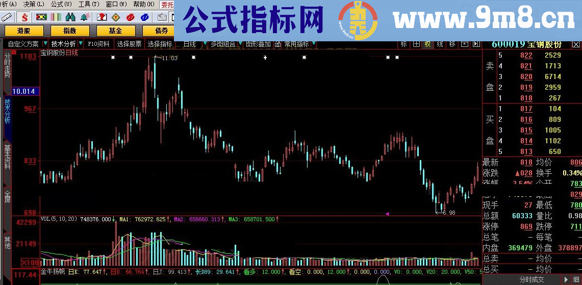 金牛扬帆 通达信指标 源码 贴图