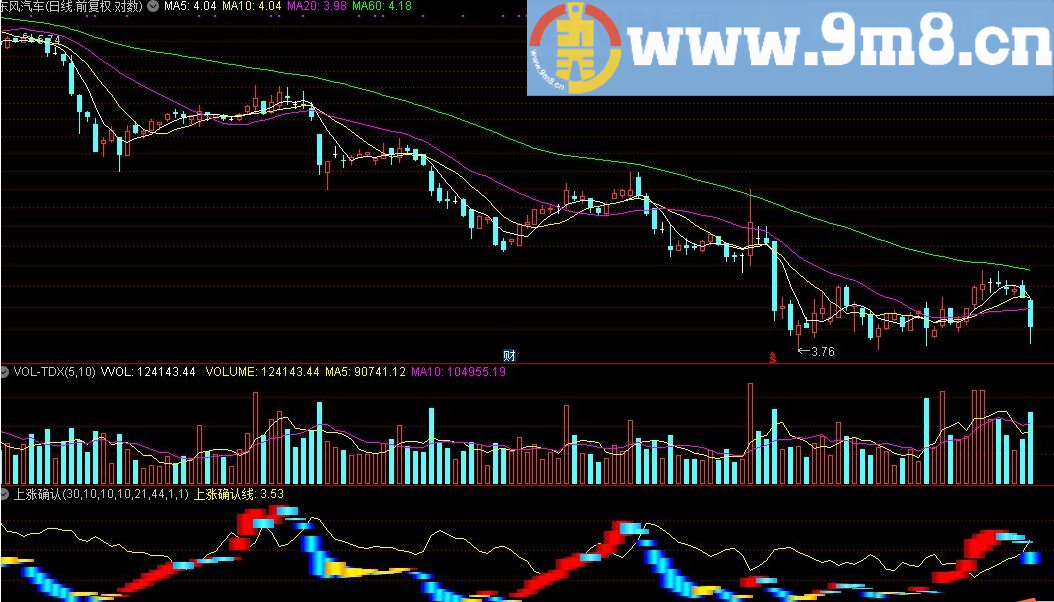 找出最可能涨停的 上涨确认 不怕洗盘-主图 通达信指标 九毛八公式指标网