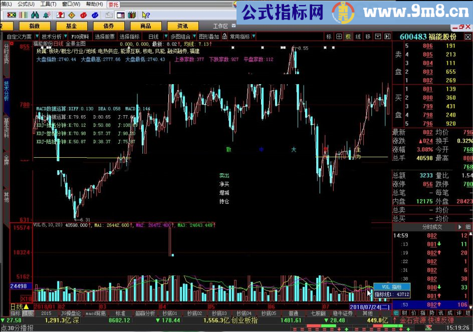 全景主图 大智慧指标 源码 贴图