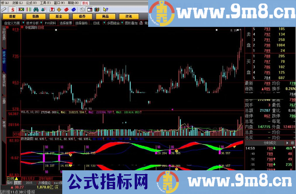 数浪副图 大智慧指标 源码 贴图