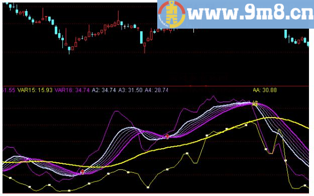美丽的丝绸峰 通达信副图公式 源码 贴图 